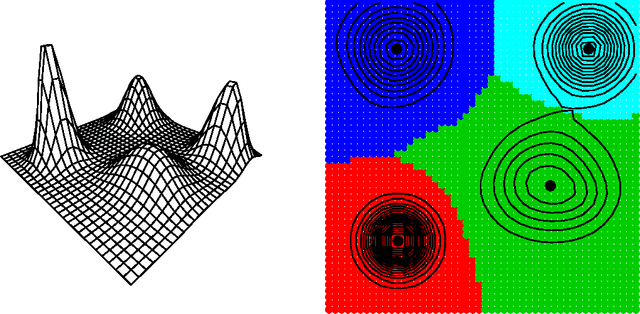 Figure 2 for Nonparametric Inference For Density Modes
