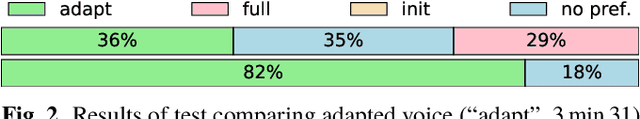 Figure 2 for Data Efficient Voice Cloning for Neural Singing Synthesis