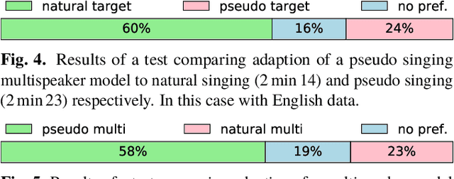 Figure 3 for Data Efficient Voice Cloning for Neural Singing Synthesis