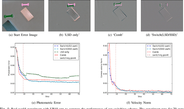 Figure 4 for Learning to Switch CNNs with Model Agnostic Meta Learning for Fine Precision Visual Servoing