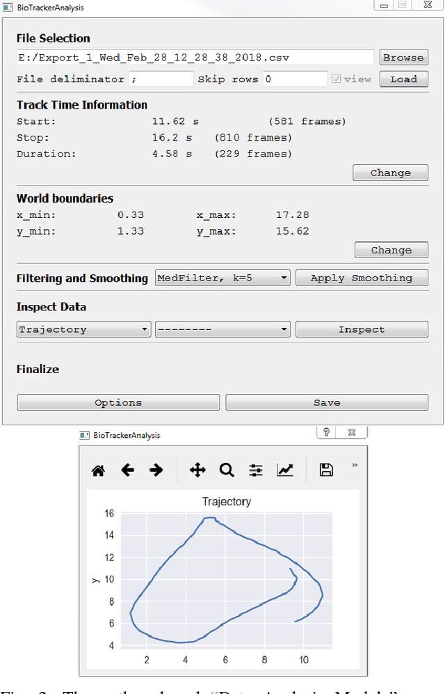 Figure 2 for BioTracker: An Open-Source Computer Vision Framework for Visual Animal Tracking