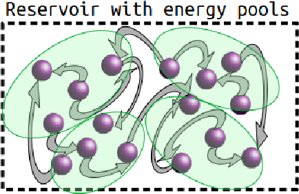 Figure 3 for Energy Constraints Improve Liquid State Machine Performance
