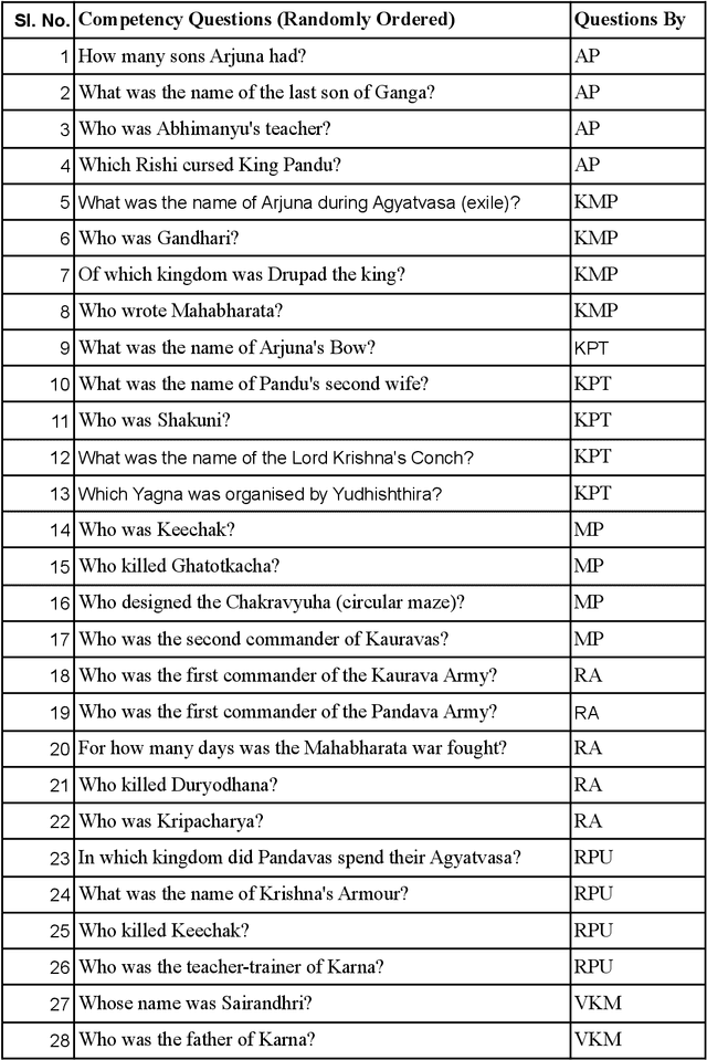 Figure 4 for GENOME: A GENeric methodology for Ontological Modelling of Epics