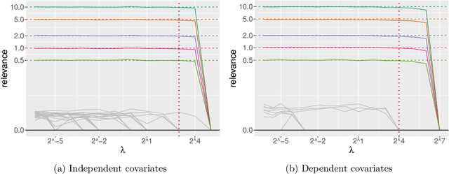 Figure 3 for Scalable Gaussian-process regression and variable selection using Vecchia approximations