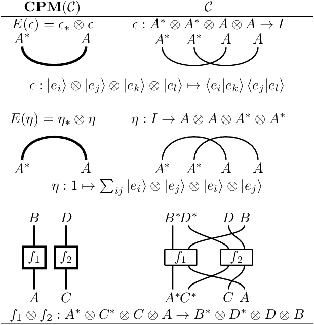 Figure 4 for Cats climb entails mammals move: preserving hyponymy in compositional distributional semantics