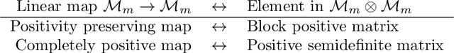 Figure 2 for Cats climb entails mammals move: preserving hyponymy in compositional distributional semantics