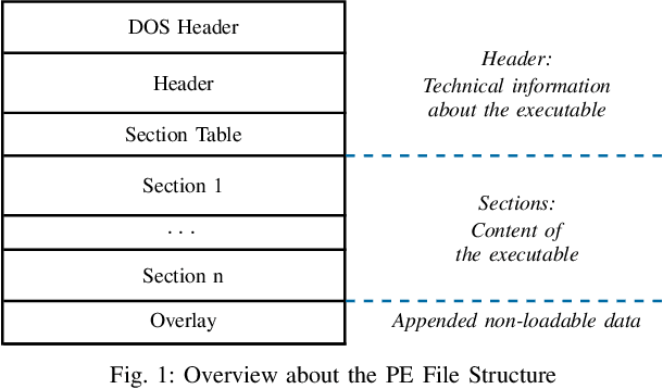 Figure 1 for Against All Odds: Winning the Defense Challenge in an Evasion Competition with Diversification