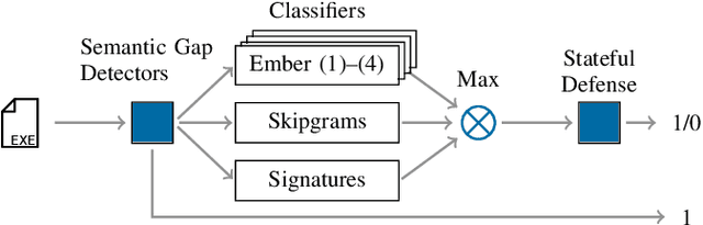 Figure 4 for Against All Odds: Winning the Defense Challenge in an Evasion Competition with Diversification