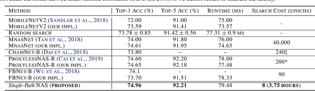 Figure 2 for Single-Path NAS: Device-Aware Efficient ConvNet Design