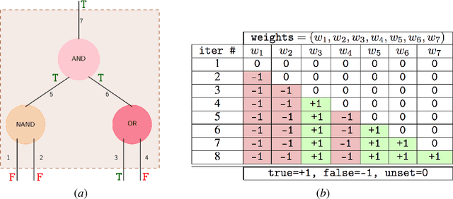 Figure 1 for On the Computational Power of Online Gradient Descent