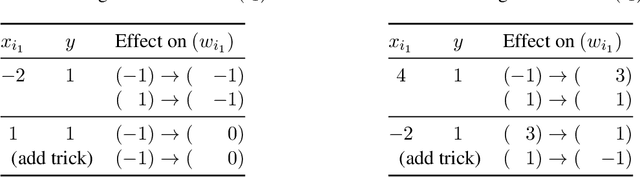 Figure 3 for On the Computational Power of Online Gradient Descent