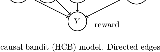 Figure 1 for Hierarchical Causal Bandit