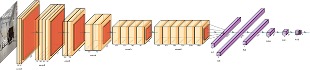 Figure 1 for Topological Navigation Graph