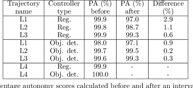 Figure 2 for Topological Navigation Graph