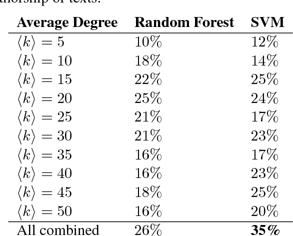 Figure 2 for On the "Calligraphy" of Books