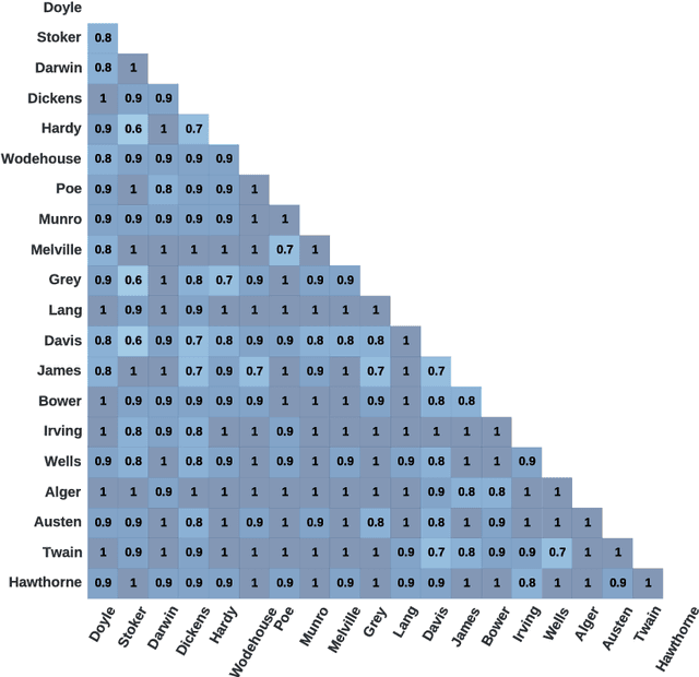 Figure 3 for On the "Calligraphy" of Books