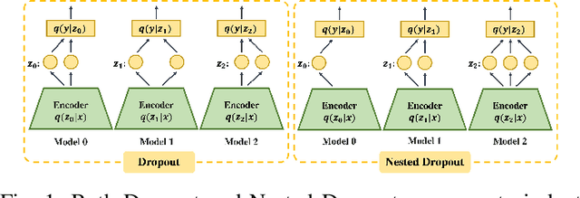 Figure 1 for Compressing Features for Learning with Noisy Labels