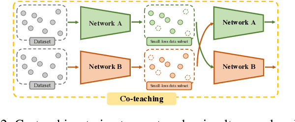 Figure 2 for Compressing Features for Learning with Noisy Labels