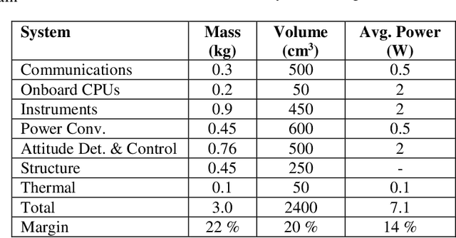 Figure 2 for On-Orbit Smart Camera System to Observe Illuminated and Unilluminated Space Objects