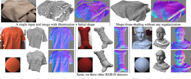 Figure 3 for Dense Multi-view 3D-reconstruction Without Dense Correspondences
