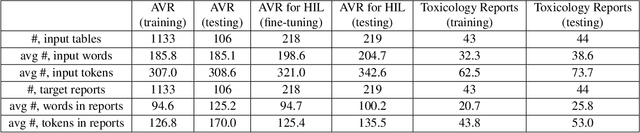 Figure 1 for Medical Scientific Table-to-Text Generation with Human-in-the-Loop under the Data Sparsity Constraint
