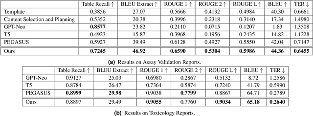Figure 3 for Medical Scientific Table-to-Text Generation with Human-in-the-Loop under the Data Sparsity Constraint
