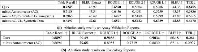 Figure 4 for Medical Scientific Table-to-Text Generation with Human-in-the-Loop under the Data Sparsity Constraint