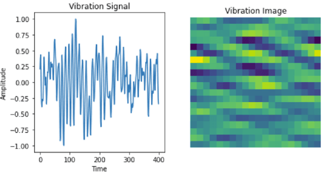 Figure 3 for Fault Detection in Ball Bearings