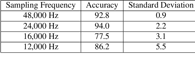 Figure 4 for Fault Detection in Ball Bearings