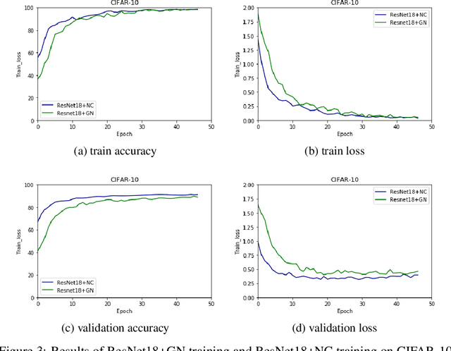 Figure 4 for Normalized Convolutional Neural Network