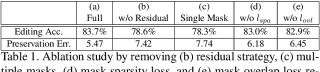 Figure 2 for PA-GAN: Progressive Attention Generative Adversarial Network for Facial Attribute Editing
