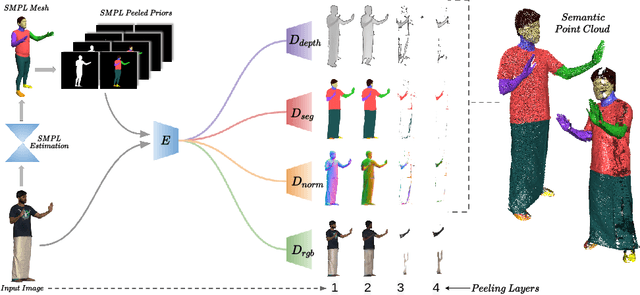 Figure 3 for xCloth: Extracting Template-free Textured 3D Clothes from a Monocular Image