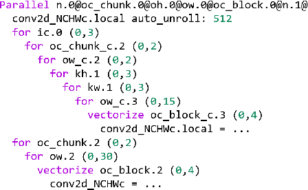Figure 1 for Moses: Efficient Exploitation of Cross-device Transferable Features for Tensor Program Optimization