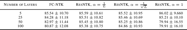 Figure 2 for Spectral Analysis of the Neural Tangent Kernel for Deep Residual Networks