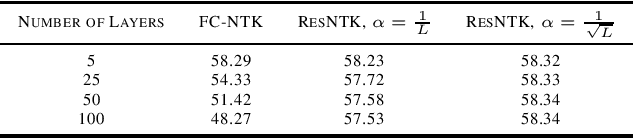 Figure 4 for Spectral Analysis of the Neural Tangent Kernel for Deep Residual Networks