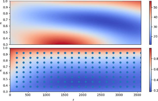 Figure 3 for Deep surrogate accelerated delayed-acceptance HMC for Bayesian inference of spatio-temporal heat fluxes in rotating disc systems