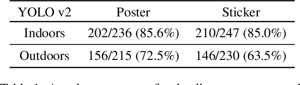 Figure 2 for Physical Adversarial Examples for Object Detectors