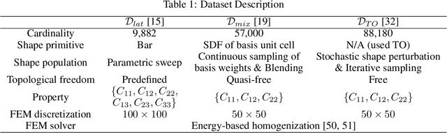 Figure 2 for T-METASET: Task-Aware Generation of Metamaterial Datasets by Diversity-Based Active Learning