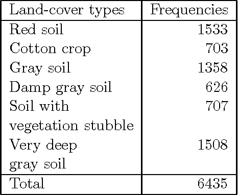 Figure 1 for Designing fuzzy rule based classifier using self-organizing feature map for analysis of multispectral satellite images