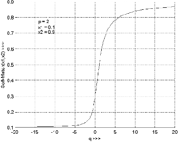 Figure 2 for Designing fuzzy rule based classifier using self-organizing feature map for analysis of multispectral satellite images