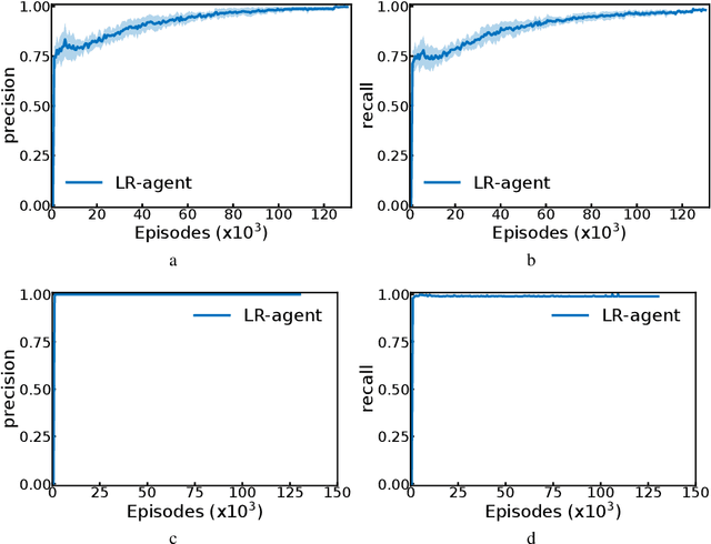 Figure 4 for Language Grounding through Social Interactions and Curiosity-Driven Multi-Goal Learning