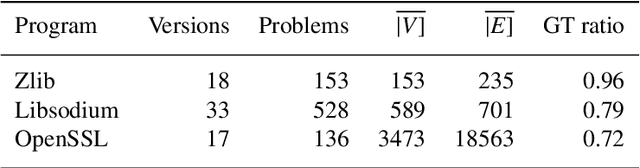 Figure 3 for Improved Algorithm for the Network Alignment Problem with Application to Binary Diffing