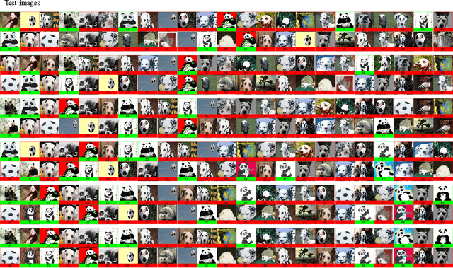 Figure 2 for CURL: Co-trained Unsupervised Representation Learning for Image Classification