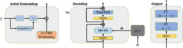 Figure 4 for Error Correction Code Transformer