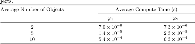 Figure 2 for PerceMon: Online Monitoring for Perception Systems