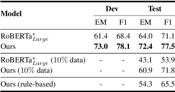 Figure 3 for Towards Interpretable Reasoning over Paragraph Effects in Situation