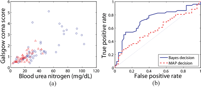 Figure 2 for Tractable Fully Bayesian Inference via Convex Optimization and Optimal Transport Theory