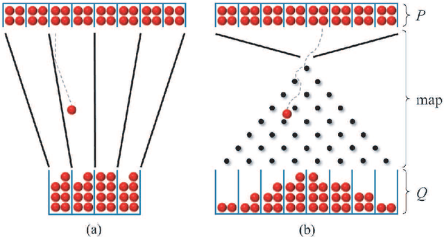 Figure 3 for Tractable Fully Bayesian Inference via Convex Optimization and Optimal Transport Theory