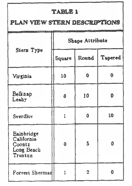 Figure 1 for Probabilistic Reasoning About Ship Images