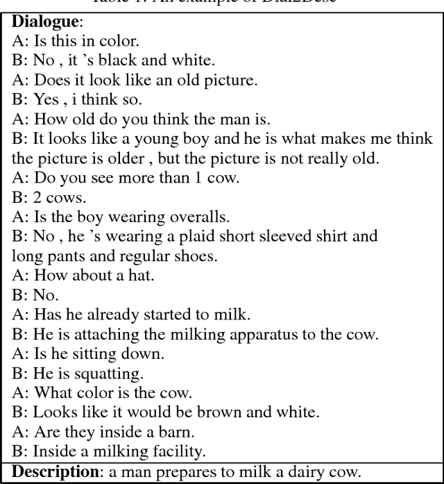 Figure 1 for Dial2Desc: End-to-end Dialogue Description Generation